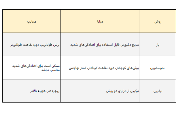 لیفت شقیقه با جراحی